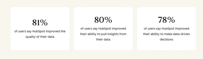 hubspot ai data agent success rate, ai predictions, rise of ai agents